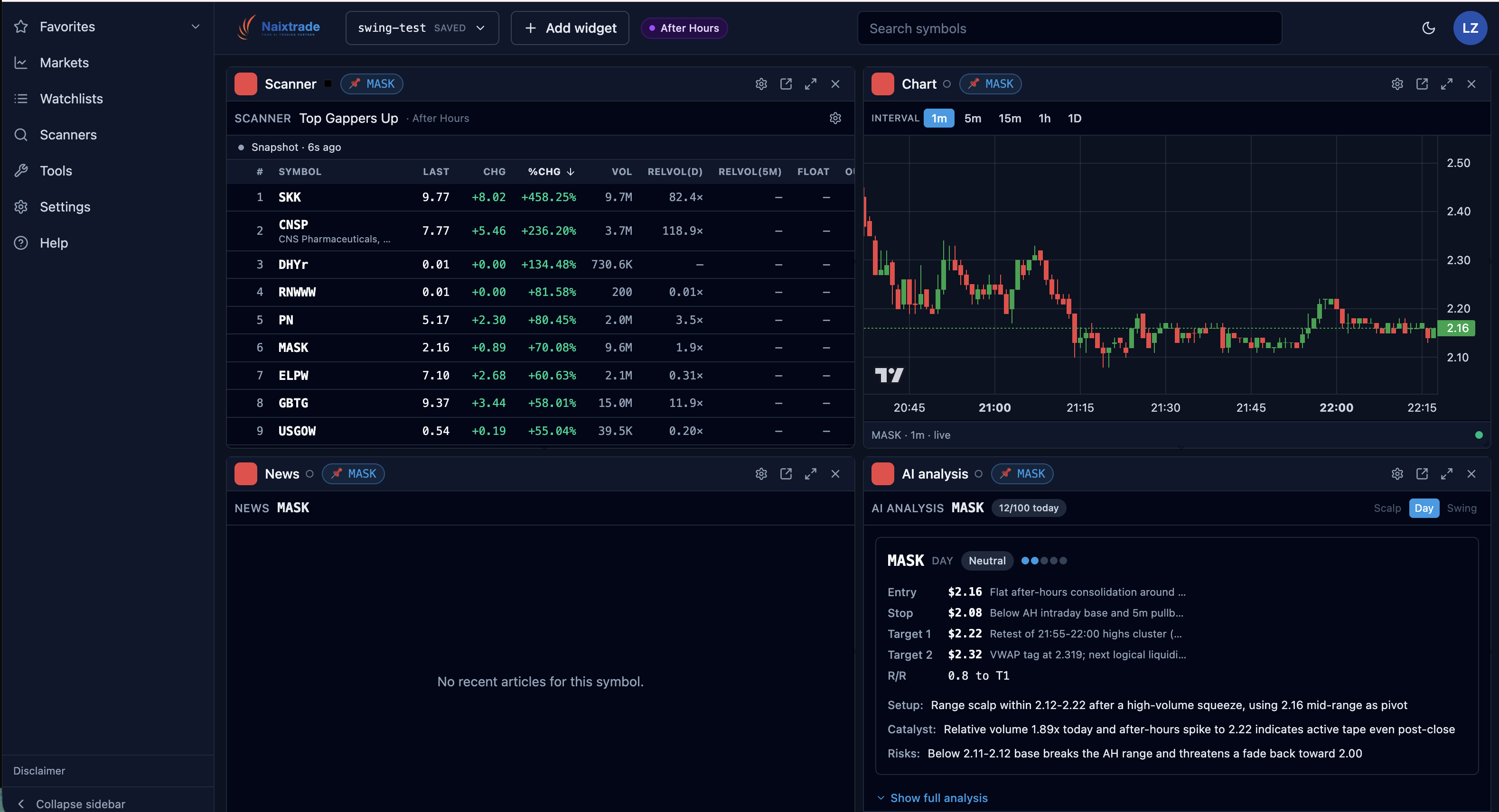 Naixtrade dashboard — scanner, chart, news, and AI analysis