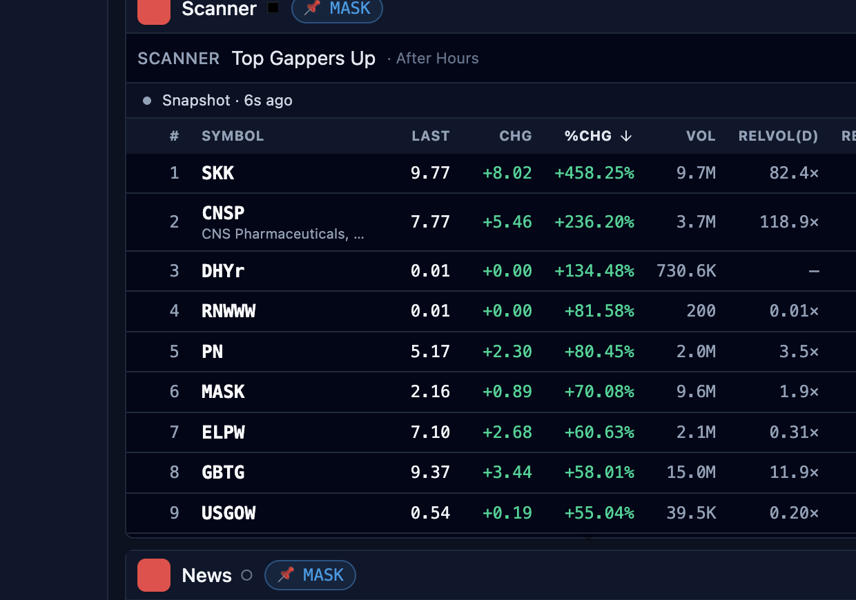 Naixtrade Top Gappers Up scanner