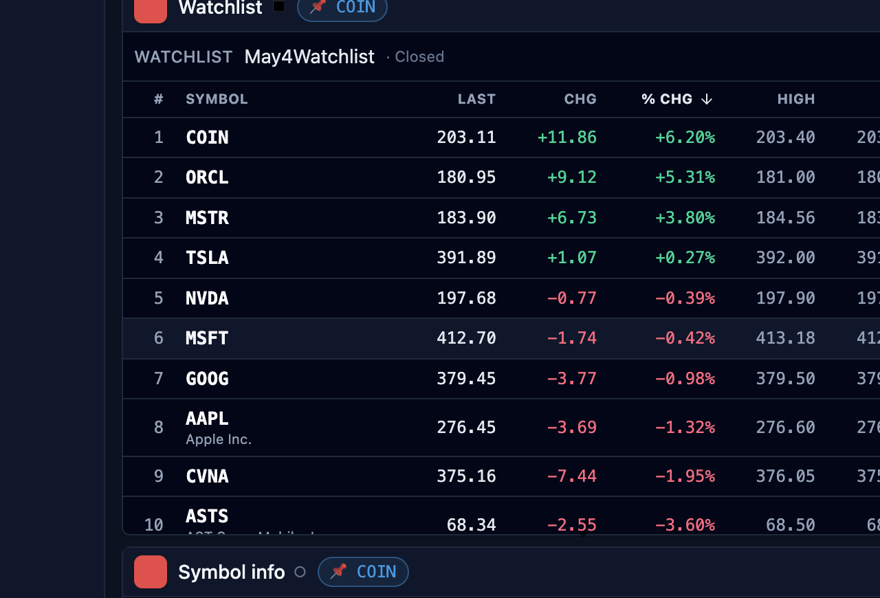 Watchlist showing COIN, ORCL, MSTR, TSLA, NVDA with realtime price + change